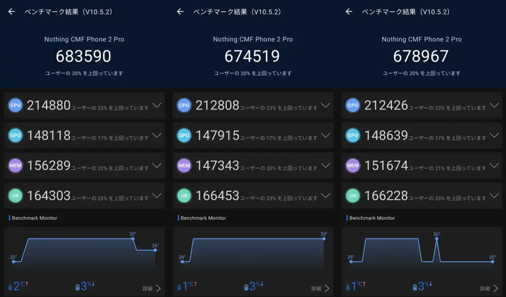 CMF Phone 2 Proのベンチマークスコアまとめ