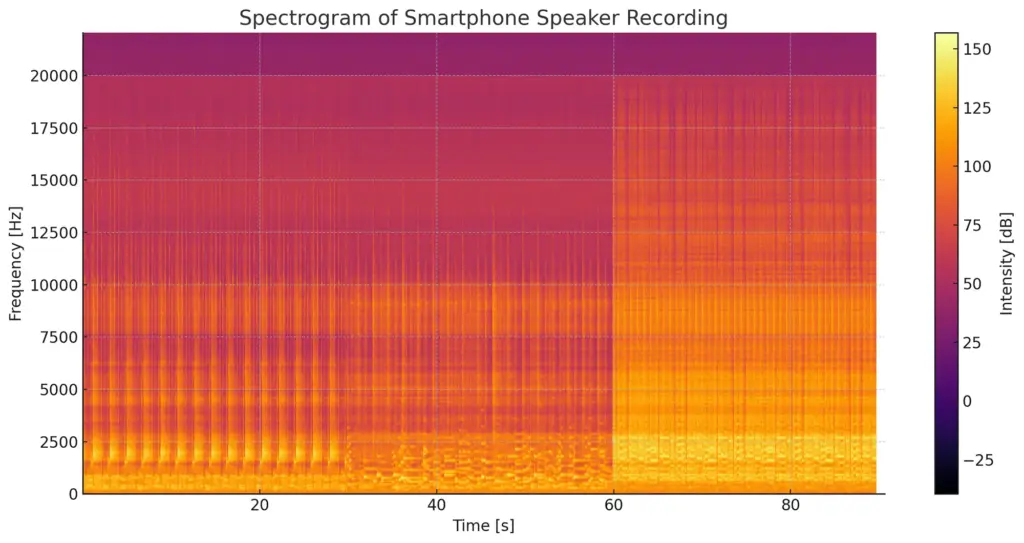スピーカー評価