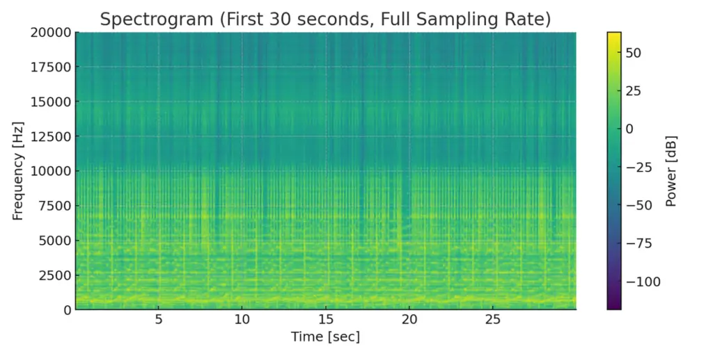 スペクトログラム