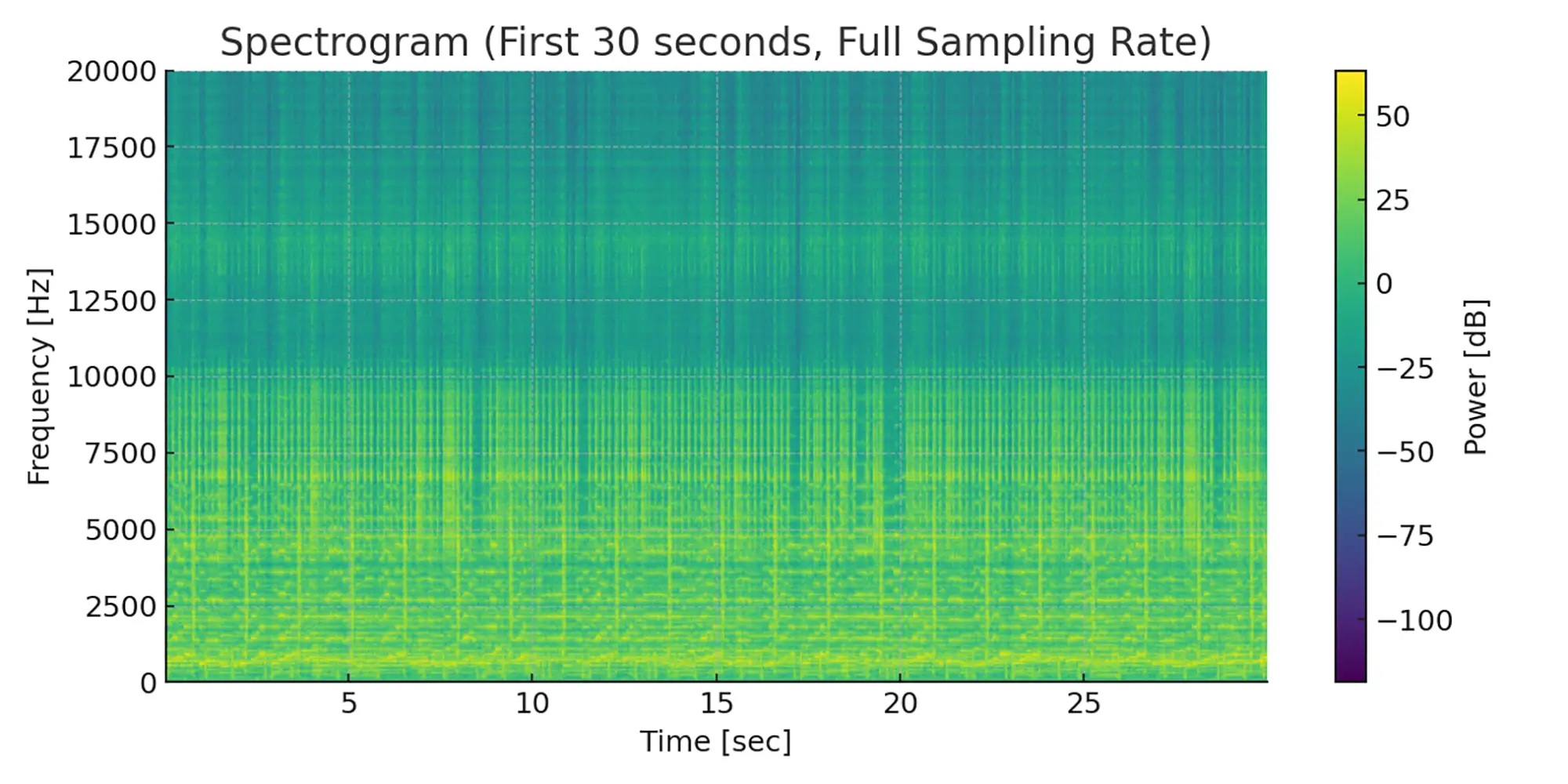 スペクトログラム