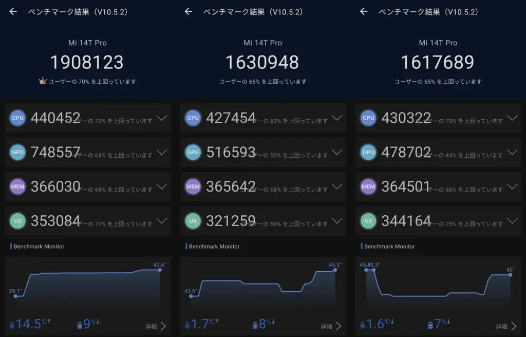 Xiaomi 14T Pro AnTuTu
