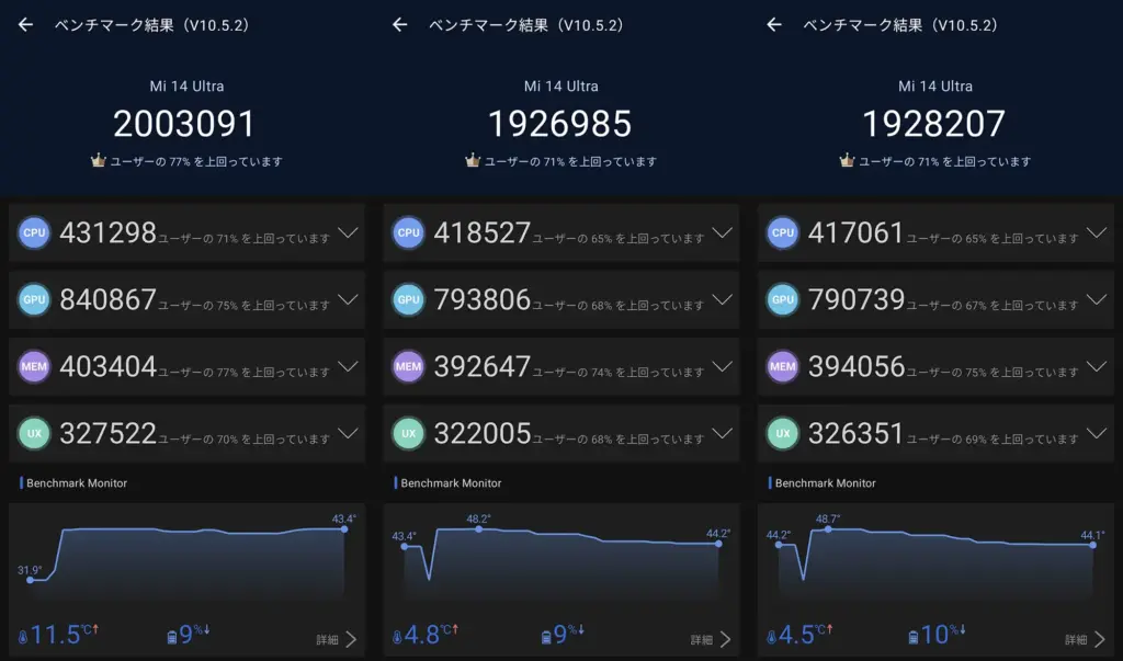 Xiaomi 14T Ultra AnTuTu