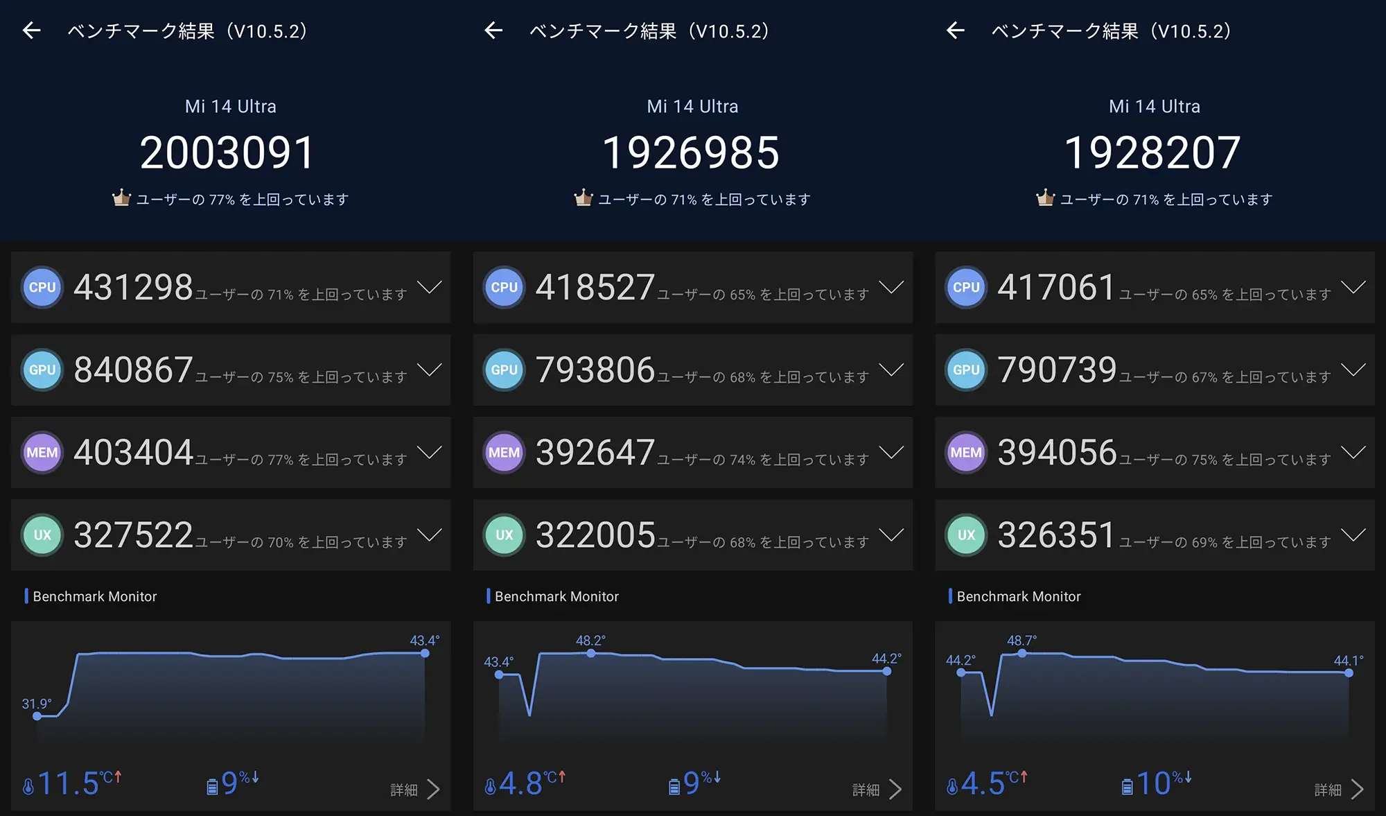 Xiaomi 14T Ultra AnTuTuスコアまとめ