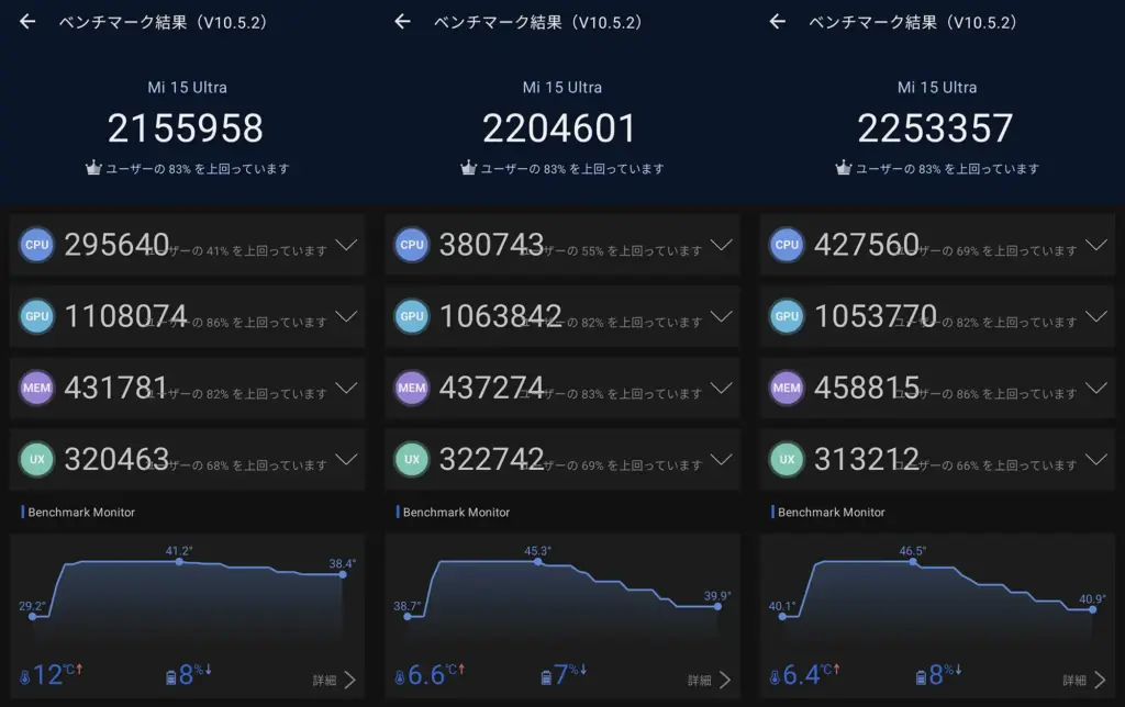 Xiaomi 15 Ultra AnTuTu