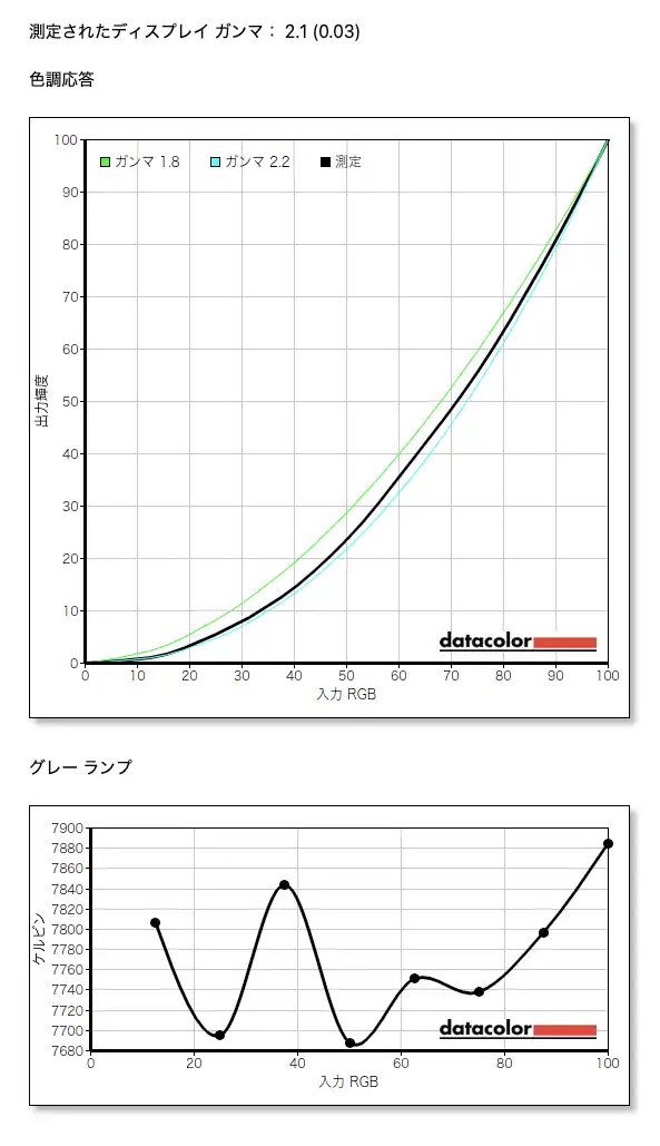 色調応答とグレーランプ