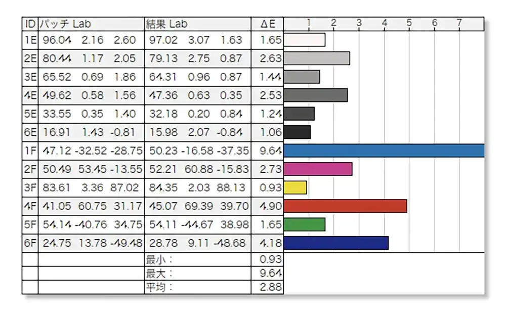 カラーの正確性