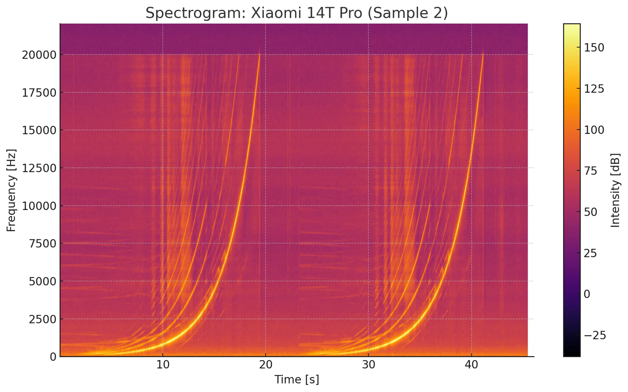 スペクトログラム1