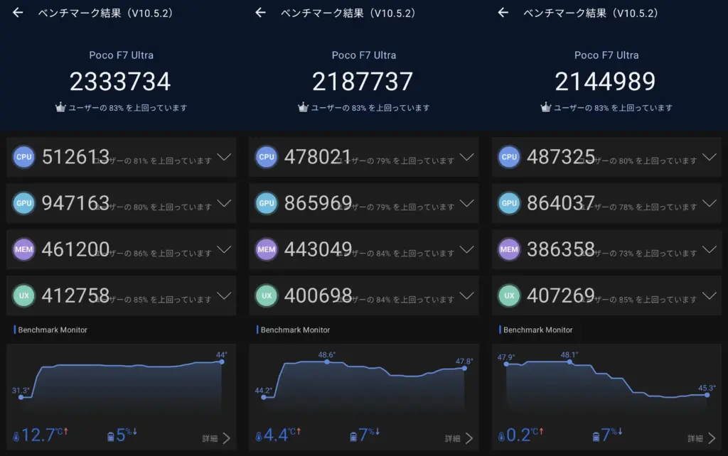 POCO F7 Ultra AnTuTu