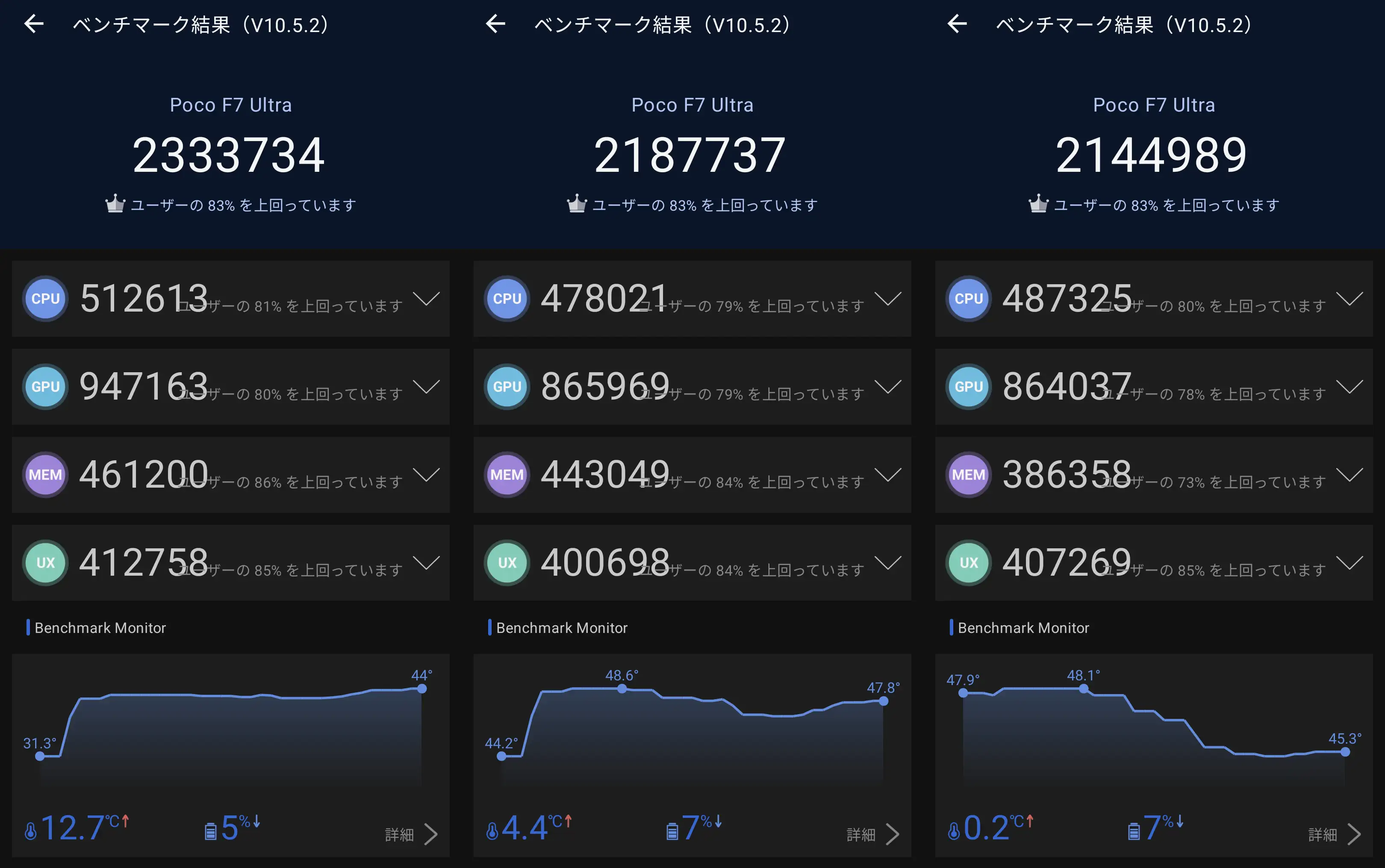 POCO F7 Ultra AnTuTu