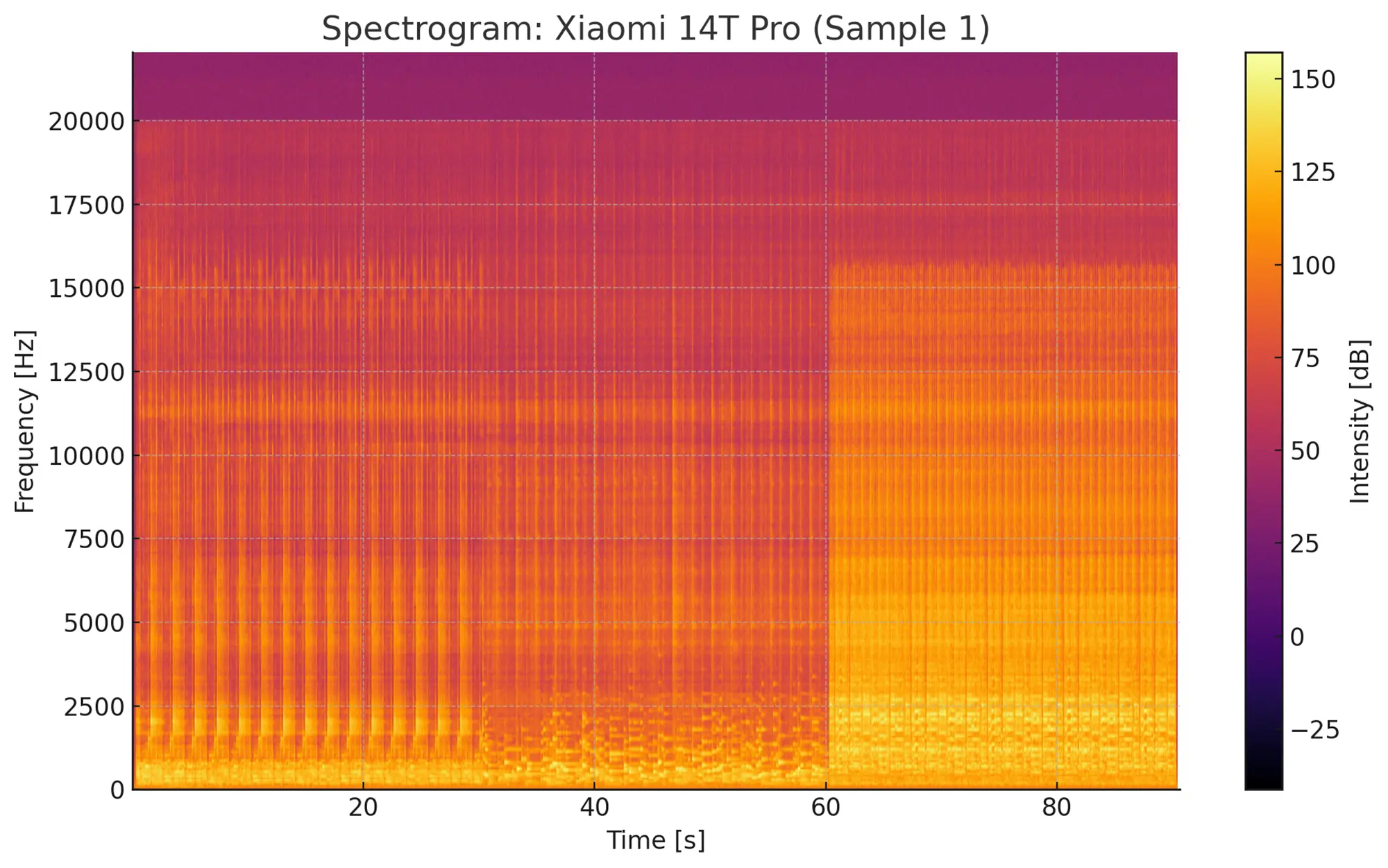 スペクトログラム2