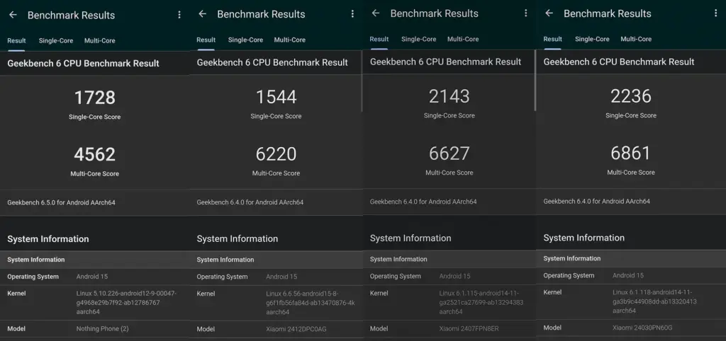 スマホCPU性能まとめ