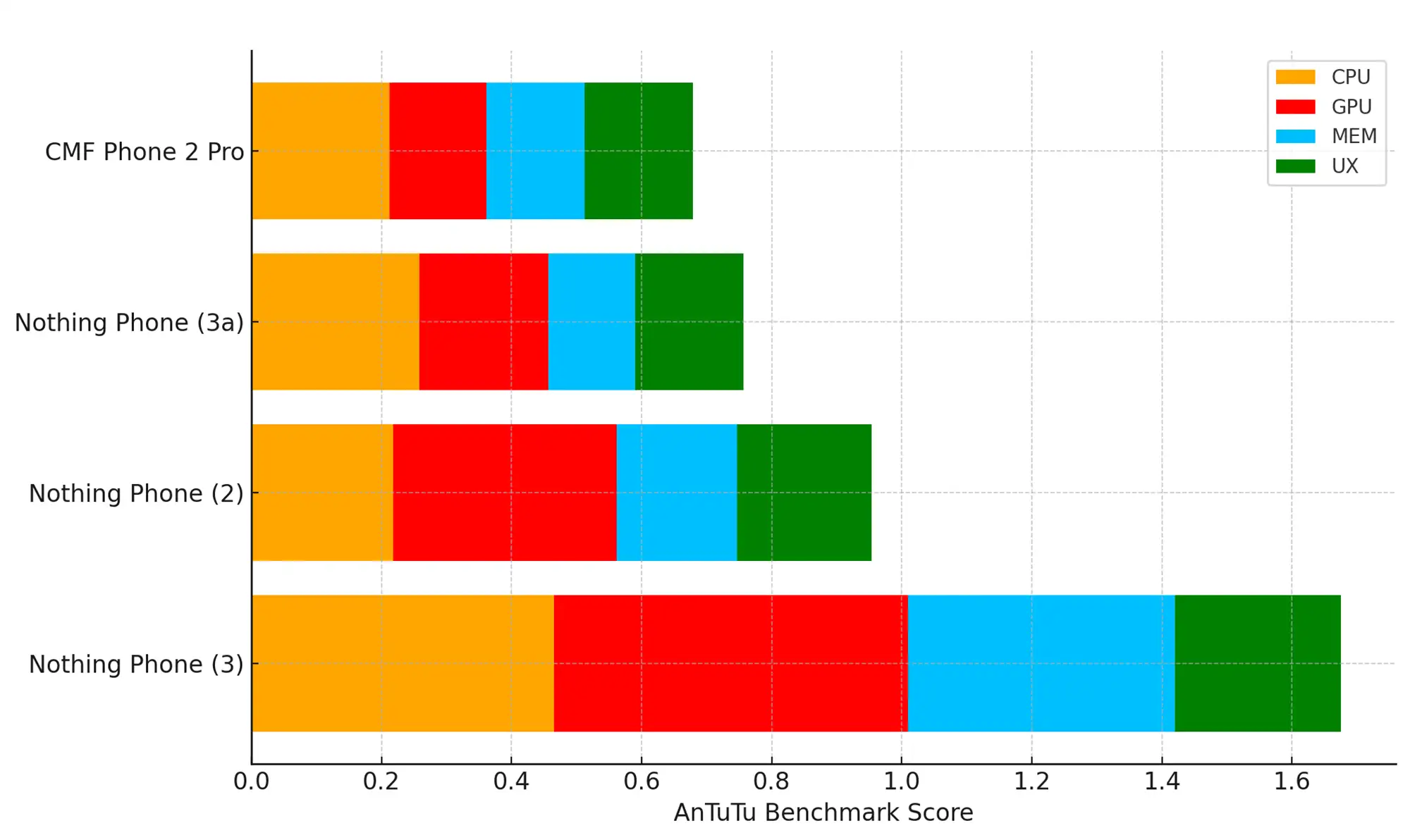AnTuTuスコアをまとめた画像