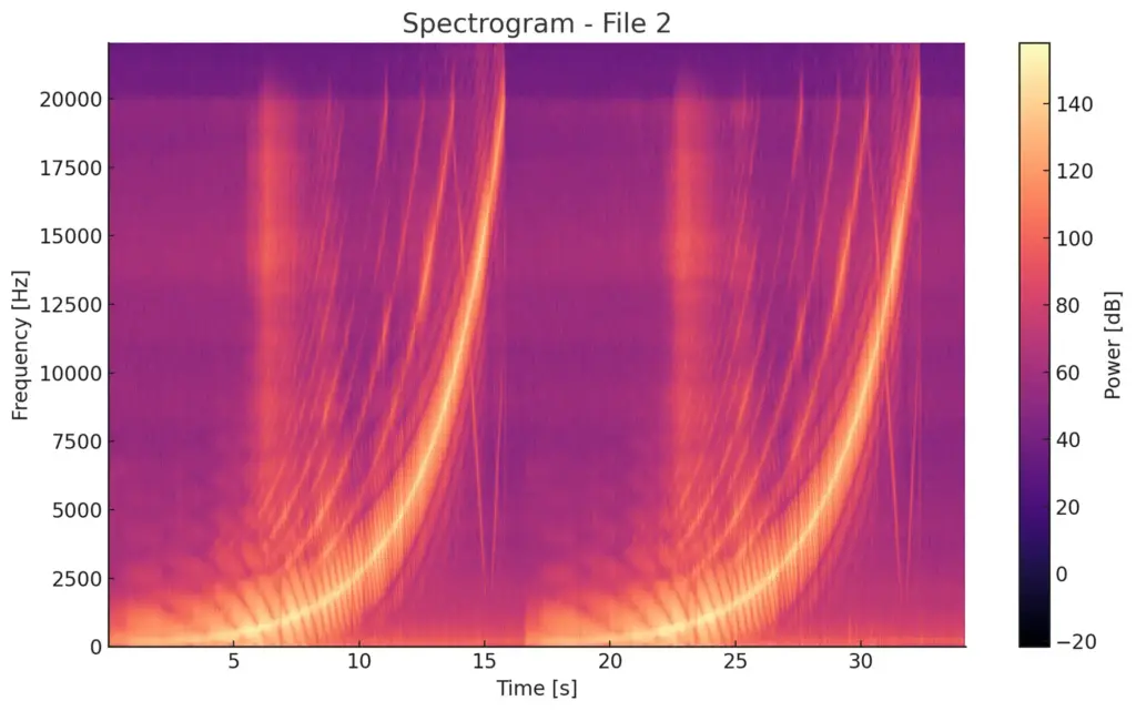 スペクトログラム2