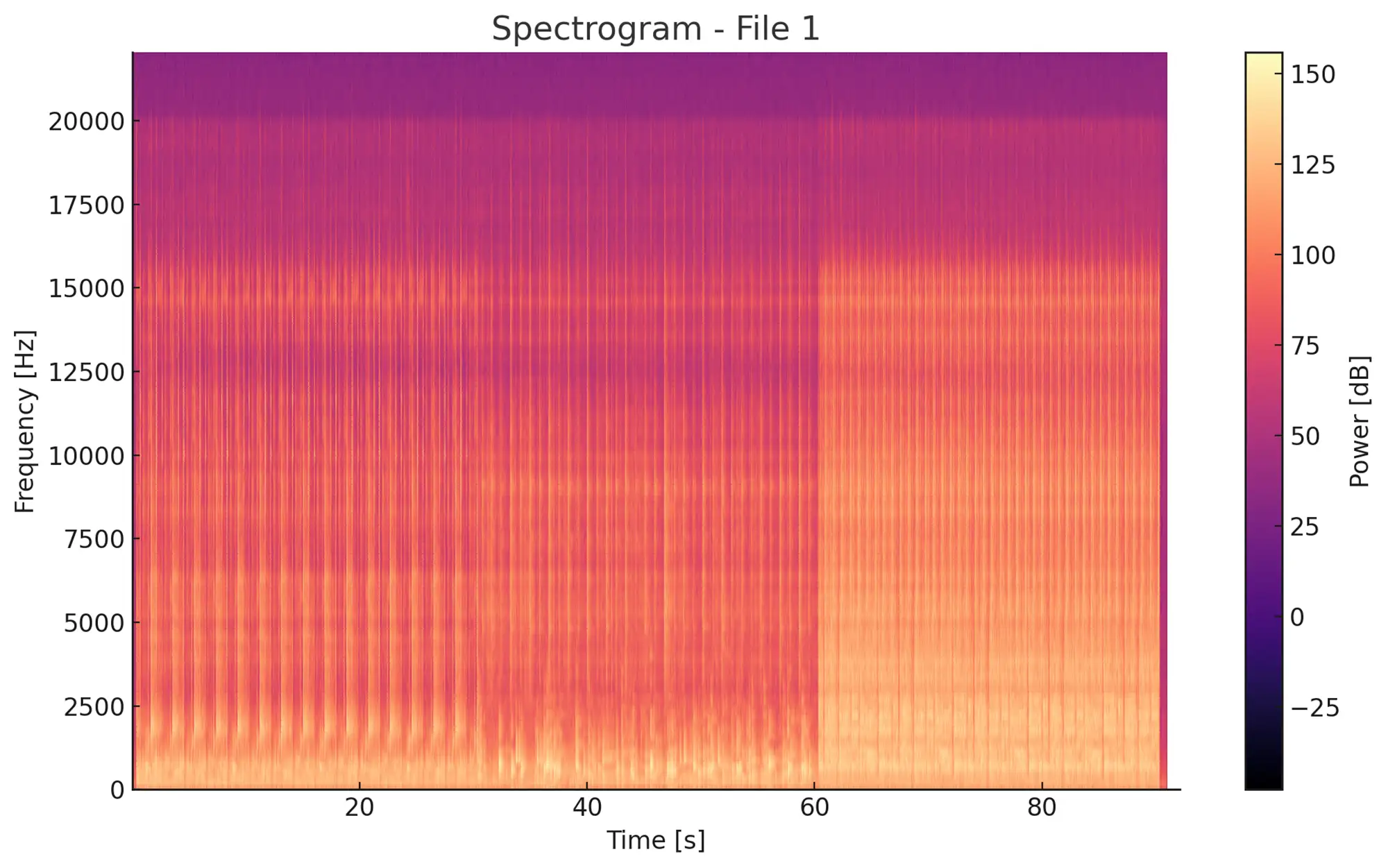 スペクトログラム1
