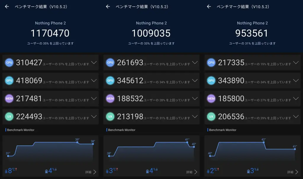 Phone 2のベンチマークスコアまとめ