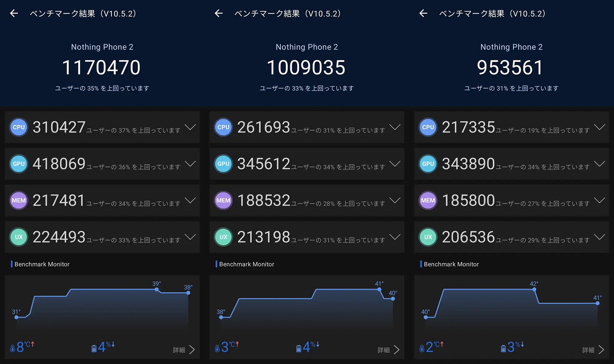 Phone 2のベンチマークスコアまとめ