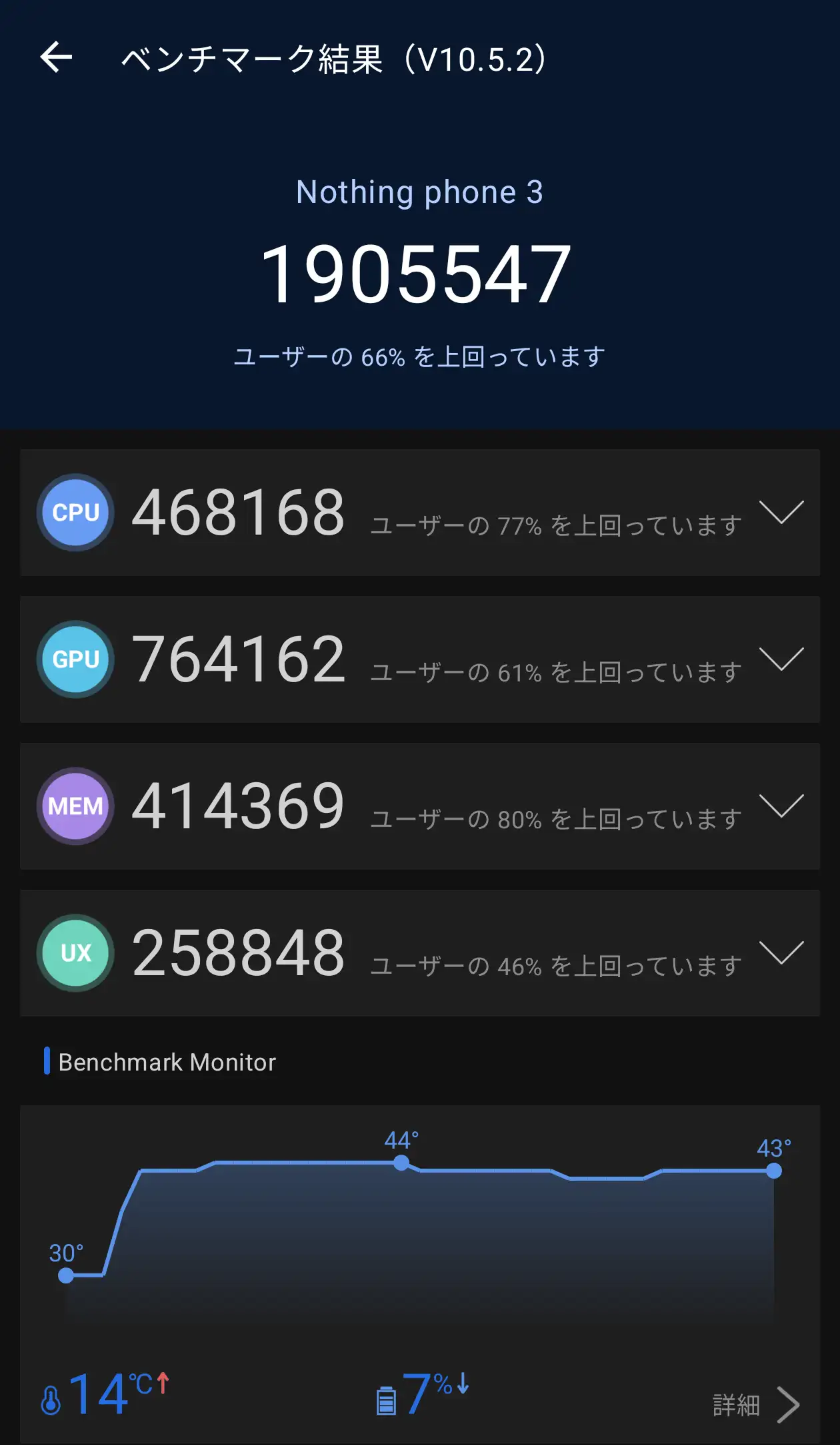 Phone 3のベンチマークスコア1