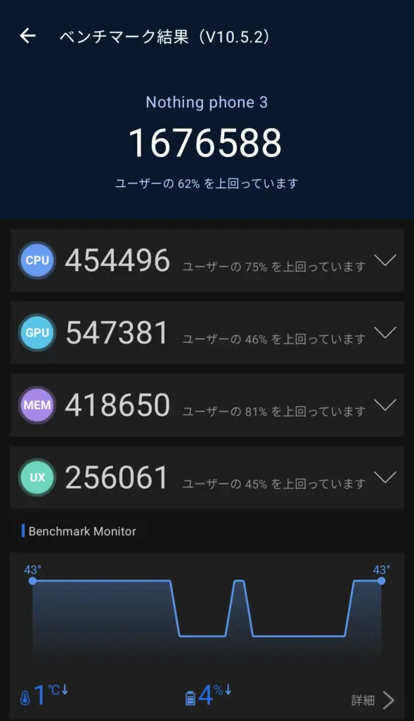 Phone 3のベンチマークスコア2
