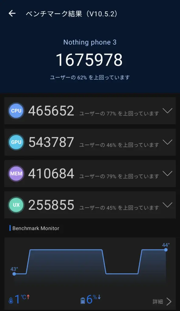 Phone 3のベンチマークスコア3