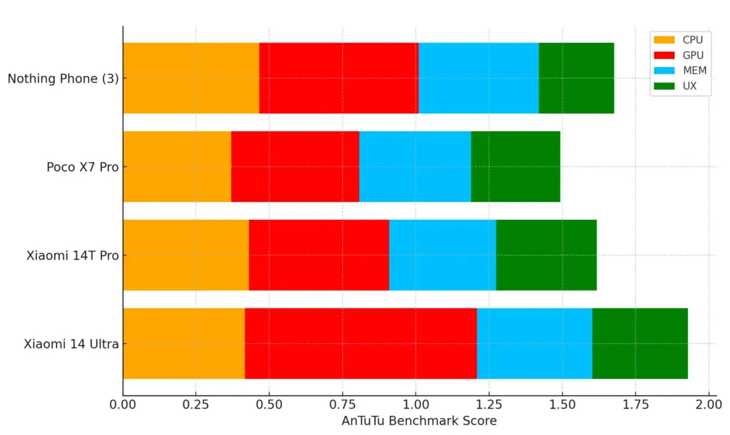 AnTuTuスコアをまとめた画像
