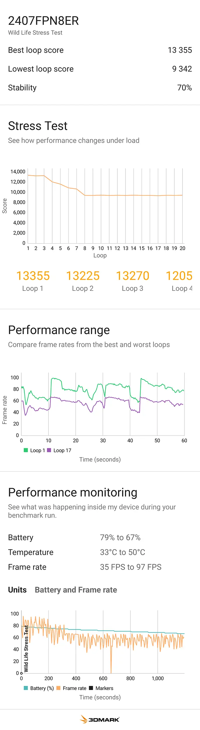 Xiaomi 14T ProのGPU性能画面