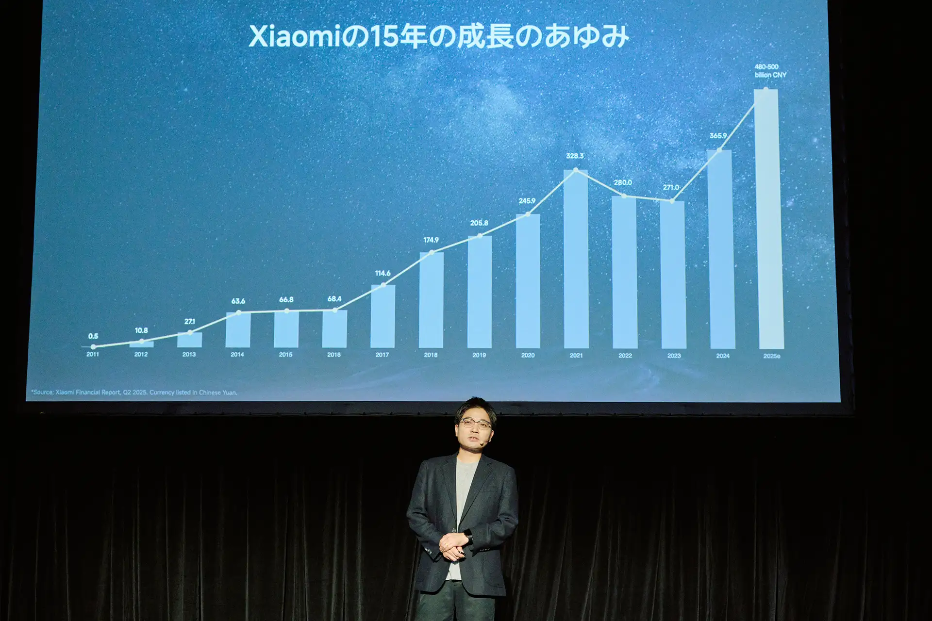 Xiaomi15年の歩み