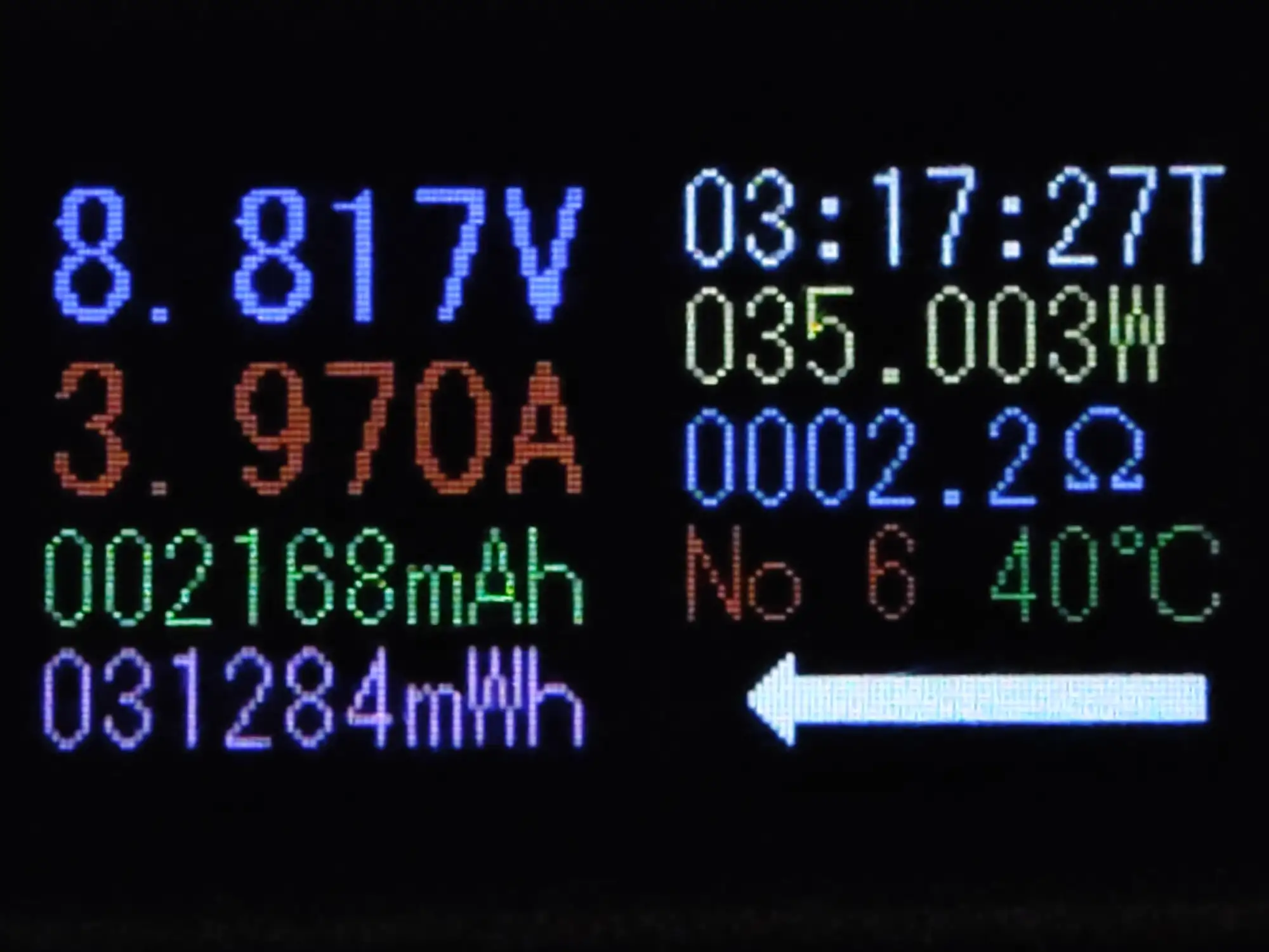 USBテスターによる急速充電(USB PD)の計測値。画面に8.817V、3.970A、35.003Wの高出力が表示され、積算容量2168mAh、温度40℃なども確認できる。