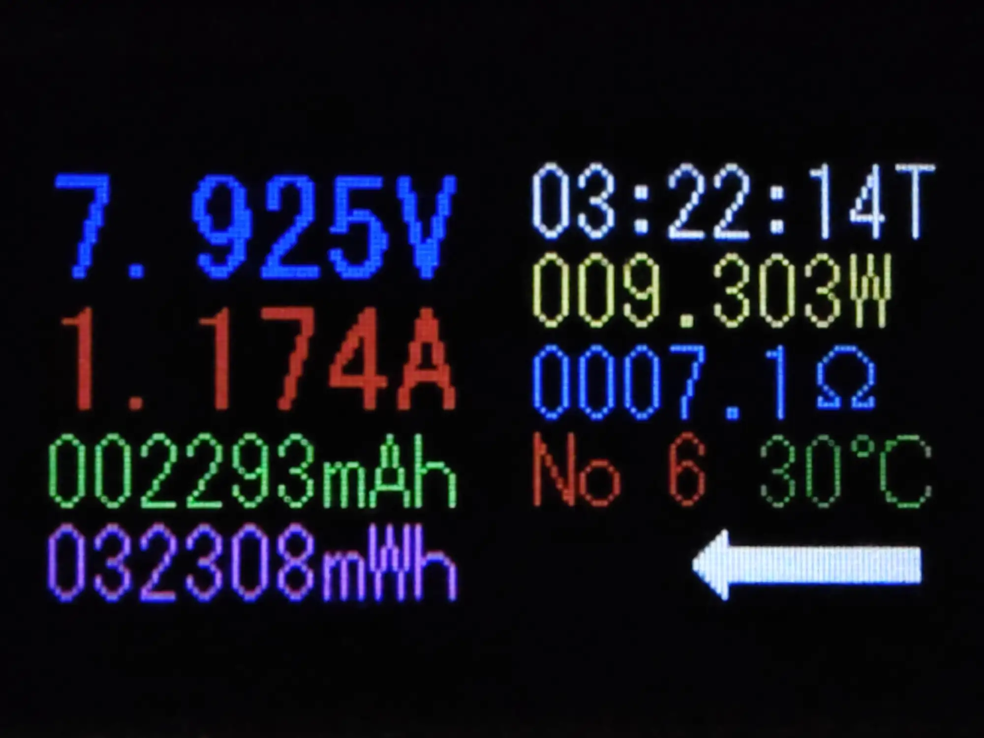 USBテスターのデジタル計測画面。7.925V、1.174A、9.303Wの充電数値と、積算容量2293mAh、温度30℃などが表示されている。