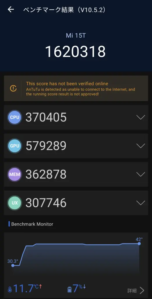 AnTuTuベンチマーク (V10.5.2) の結果画面。デバイス名Xiaomi 15Tのスコアは 1,620,318。サブスコアは、CPU: 370,405、GPU: 579,289、MEM (メモリ): 362,878、UX: 307,746。