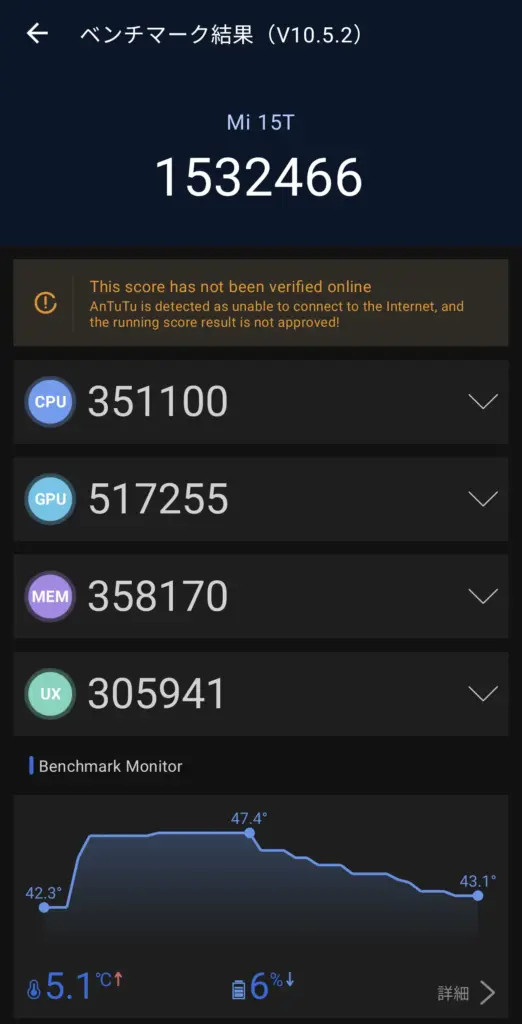 AnTuTuベンチマーク (V10.5.2) の結果画面。デバイス名Xiaomi 15Tのスコアは 1,532,466。詳細なサブスコアは、CPU: 351,100、GPU: 517,255、MEM (メモリ): 358,170、UX: 305,941。