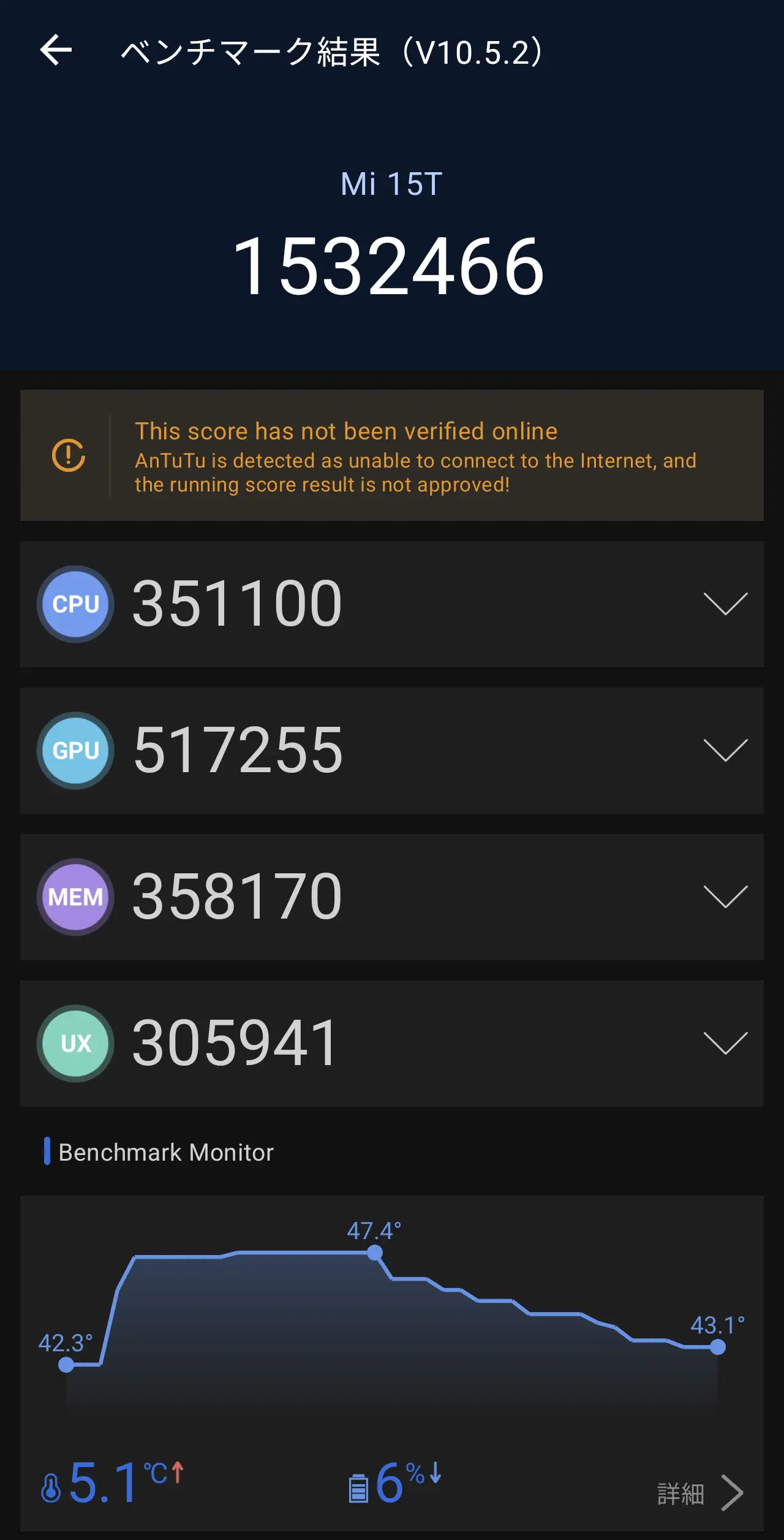 AnTuTuベンチマーク (V10.5.2) の結果画面。デバイス名Xiaomi 15Tのスコアは 1,532,466。詳細なサブスコアは、CPU: 351,100、GPU: 517,255、MEM (メモリ): 358,170、UX: 305,941。