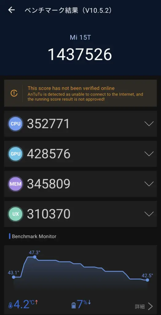 AnTuTuベンチマーク (V10.5.2) の結果画面。デバイス名Xiaomi 15T のスコアは 1,437,526。詳細なサブスコアは、CPU: 352,771、GPU: 428,576、MEM (メモリ): 345,809、UX: 310,370。