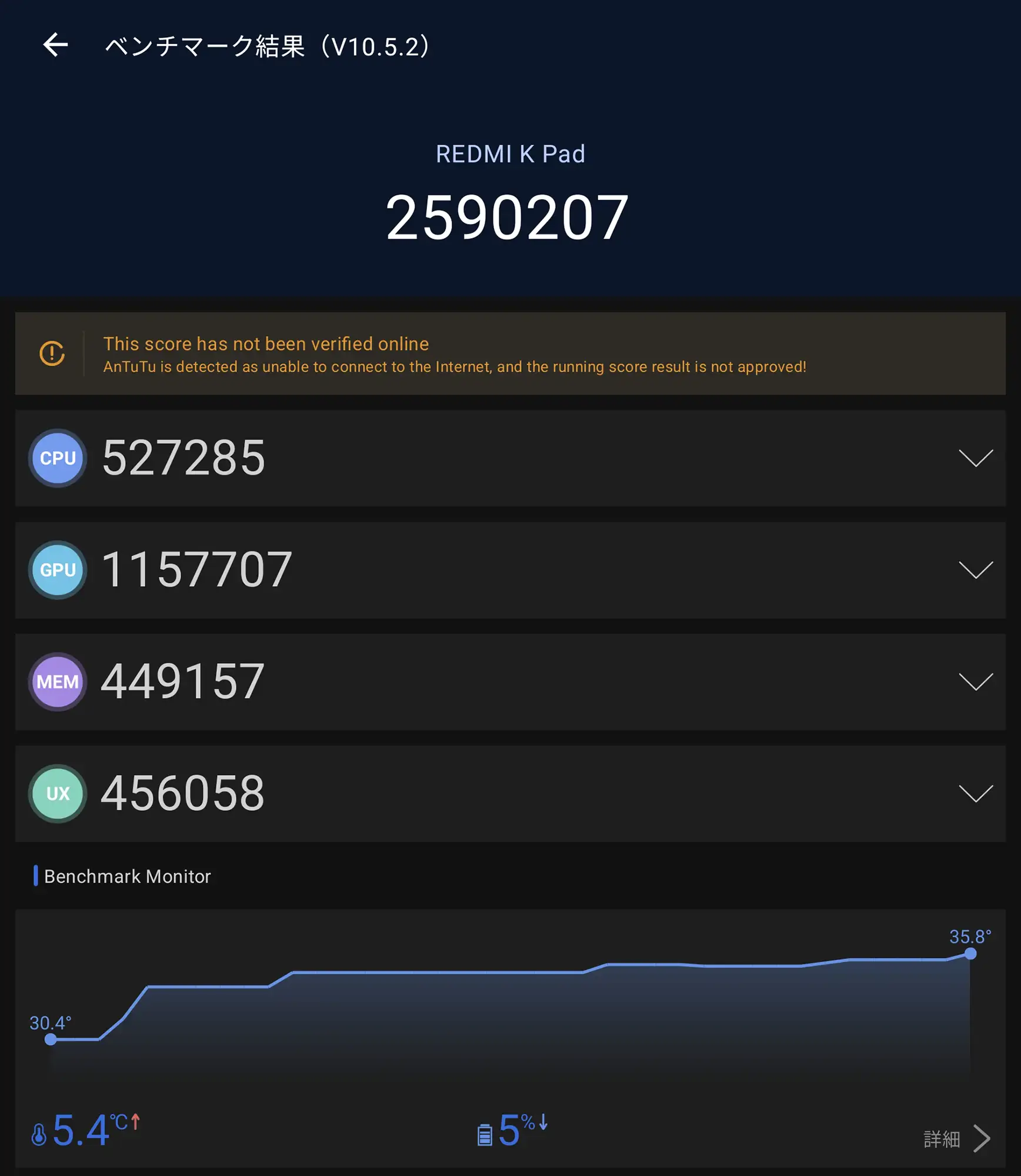 REDMI K PadのAnTuTuベンチマーク(V10.5.2)結果。総合スコアは2,590,207で、CPU、GPU、メモリ、UXの各スコアと、温度変化のグラフが表示されている。