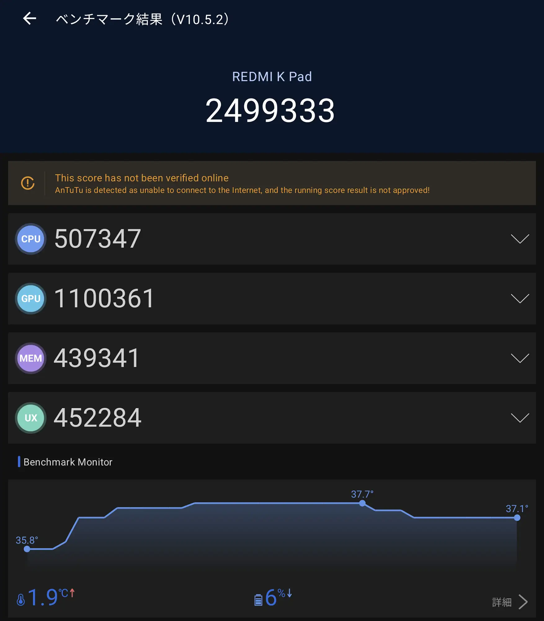 REDMI K PadのAnTuTuベンチマーク(V10.5.2)結果。総合スコアは2,499,333で、CPU、GPU、メモリ、UXの各スコアが表示されている。