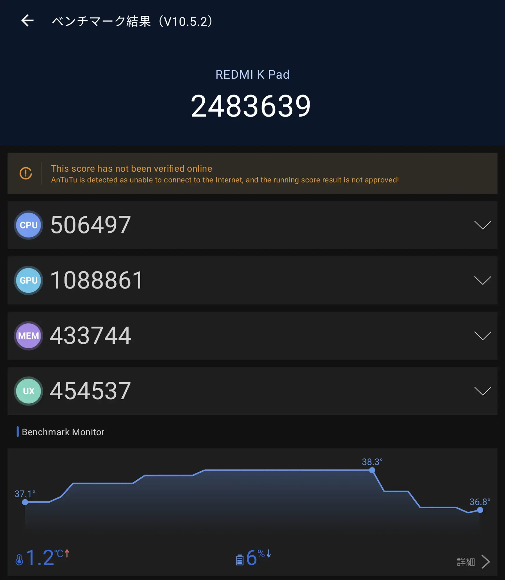 REDMI K PadのAnTuTuベンチマーク(V10.5.2)結果。総合スコアは2,483,639で、CPU、GPU、メモリ、UXの各スコアと温度変化のグラフが表示されている。