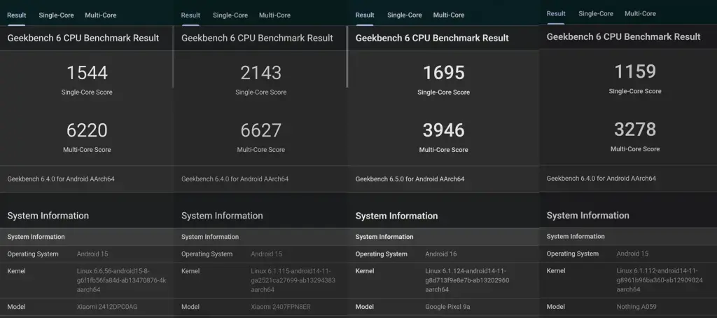 Geekbench 6 CPUベンチマーク結果の4デバイス比較