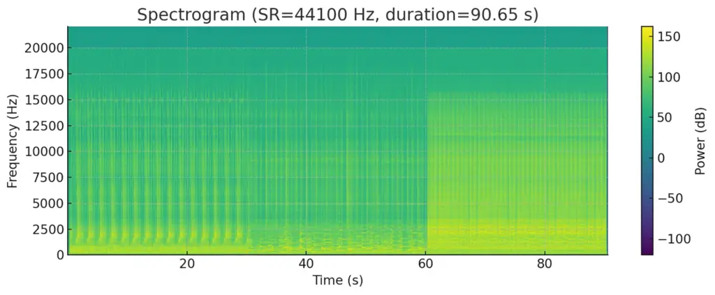 スペクトログラム1