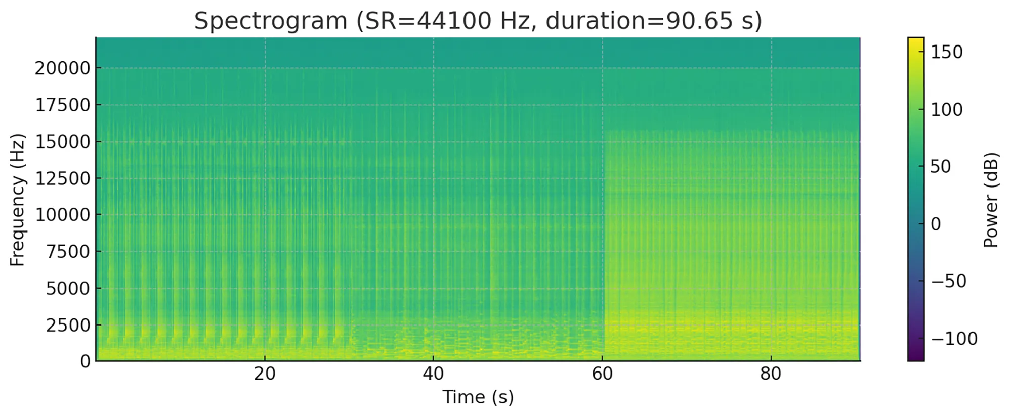 スペクトログラム1