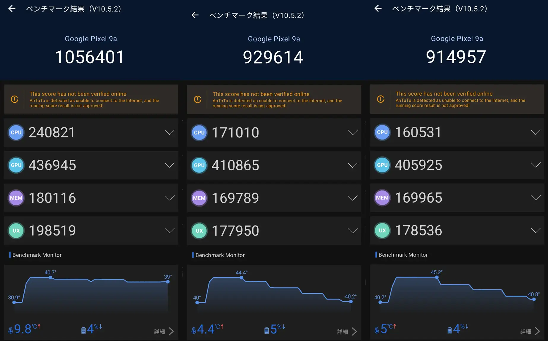 Google Pixel 9aのAnTuTuベンチマーク (V10.5.2) 結果3つの比較画像。左側（スコア 1,056,401）: CPU: 240,821、GPU: 436,945、MEM: 180,116、UX: 198,519。中央（スコア 929,614）: CPU: 171,010、GPU: 410,865、MEM: 169,789、UX: 177,950。右側（スコア 914,957）: CPU: 160,531、GPU: 405,925、MEM: 169,965、UX: 178,536。