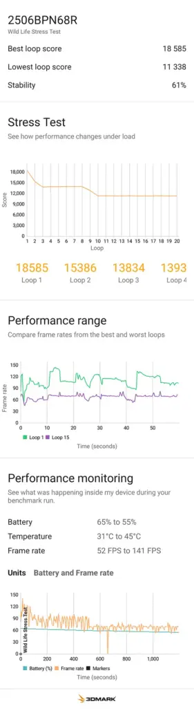 Xiaomi 15T Proの3DMark Wild Life Stress Test結果（性能安定性とフレームレート推移）