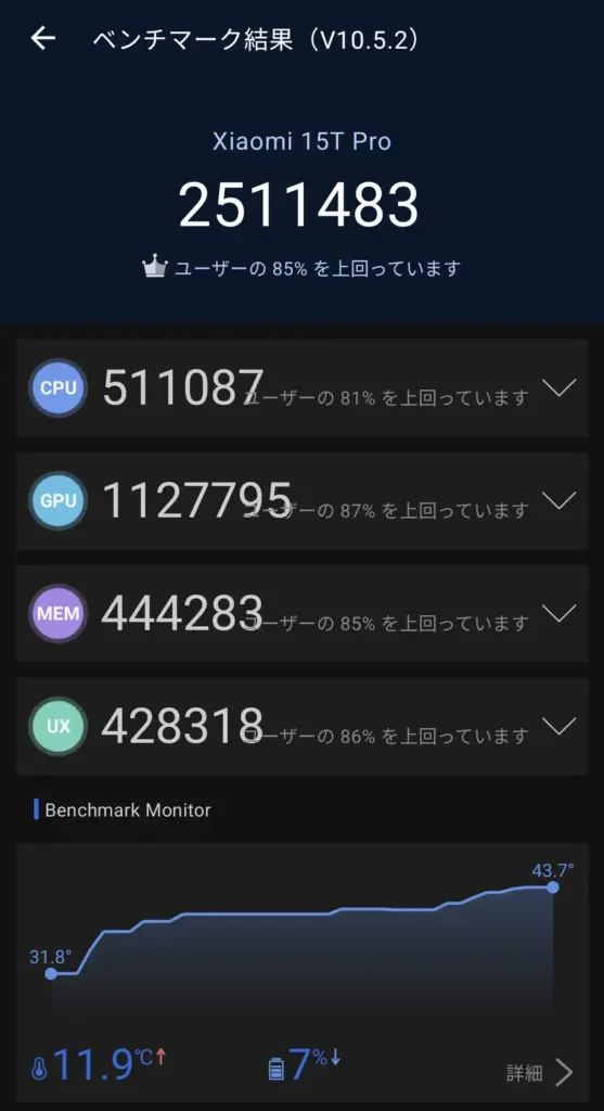 Xiaomi 15T ProのAnTuTuベンチマーク結果（総合スコア約251万点）