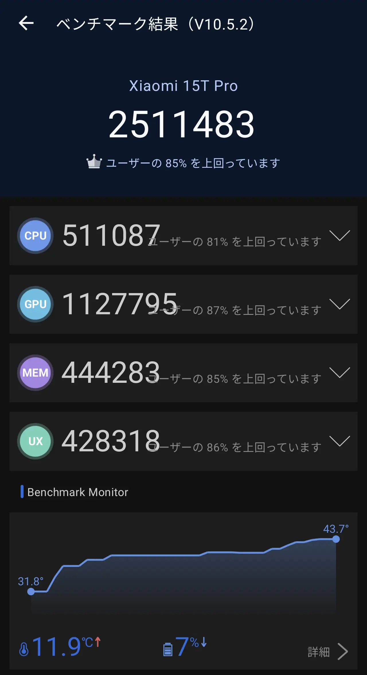 Xiaomi 15T ProのAnTuTu Benchmarkトータルスコア画面1