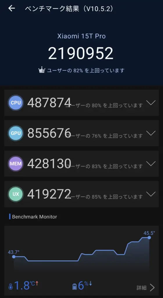 Xiaomi 15T ProのAnTuTuベンチマーク結果（総合スコア約251万点）