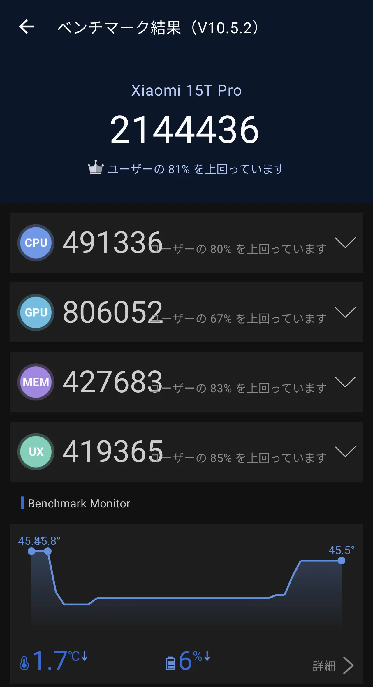 Xiaomi 15T ProのAnTuTu Benchmarkトータルスコア画面3