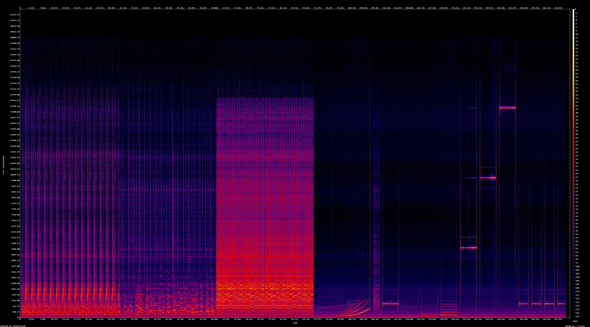 スペクトログラム