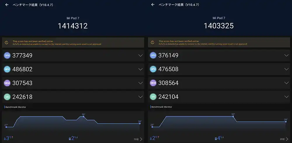 Mi Pad 7のAnTuTuベンチマーク比較(V10.4.7)。総合スコア1,414,312点と1,403,325点の2回分の結果が並び、CPU、GPU、メモリ、UXの各スコアが表示されている。
