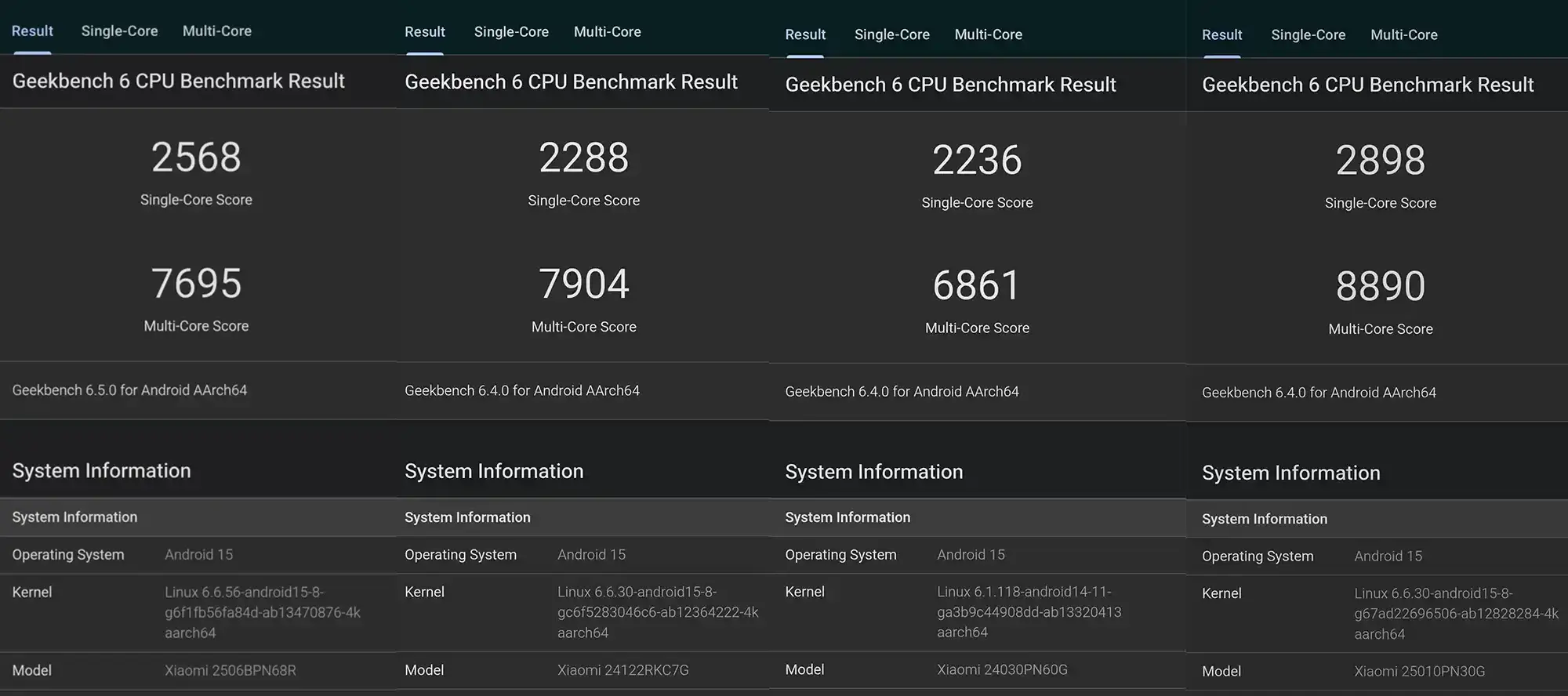 Xiaomiの異なる4モデル(2506BPNG6Rなど)のGeekbench 6 CPUベンチマークスコア比較。シングルコアは2236~2898、マルチコアは6861~8890の範囲で、全機種がAndroid 15を搭載。