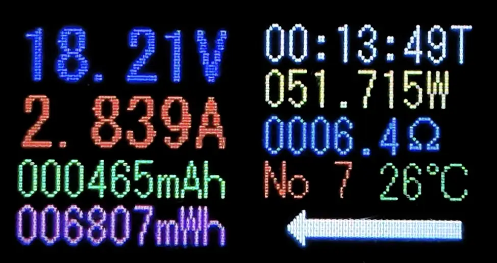 USB電力テスターの計測結果画面。電圧は 18.21V、電流は 2.839A、電力は 51.715W。抵抗値は 6.4オーム、積算容量は 465mAh、積算電力量は 6807mWh、温度は 26度C。高出力充電の性能テスト結果を示すデジタル表示。