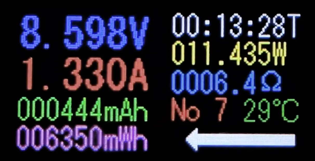 USB電力テスターの計測結果画面。電圧は 8.598V、電流は 1.330A、電力は 11.435W。抵抗値は 6.4オーム、積算容量は 444mAh、積算電力量は 6350mWh、温度は 29度C。充電性能テスト結果を示すデジタル表示。