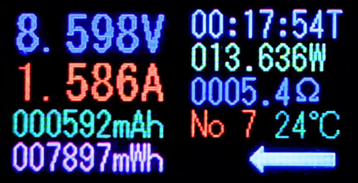 USB電力テスターの計測結果画面。電圧は 8.598V、電流は 1.586A、電力は 13.636W。抵抗値は 5.4オーム、積算容量は 592mAh、積算電力量は 7897mWh、温度は 24度C。充電性能テスト結果を示すデジタル表示。